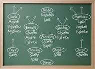 Tableau noir le casse tete de Deschamps