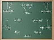 Tableau noir quel milieu face a la Roumanie