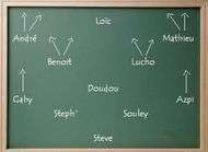 Tableau noir Brandao Remy le dilemme de Deschamps