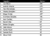 Le classement complet du Ballon dOr