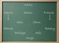 Tableau noir equipe de France Blanc inspire par Mourin