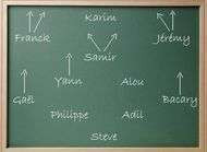 Tableau noir les changements de Blanc pour France Croa