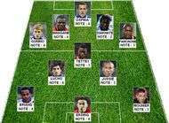 Le onze bidon de L'Equipe