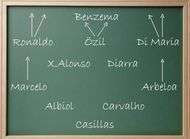 Tableau noir Mourinho envoie Benzema au casse pipe