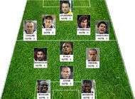 Le onze bidon de L'Equipe