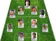 Le onze bidon de L'Equipe