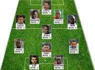 Le onze bidon de L'Equipe