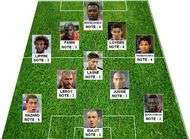 Le onze bidon de L'Equipe