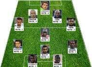 Le onze bidon de L'Equipe