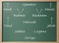 Tableau noir comment le PSG peut utiliser Beckham