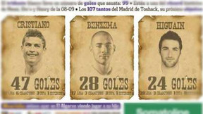 Benzema, Ronaldo : les bandits du Real